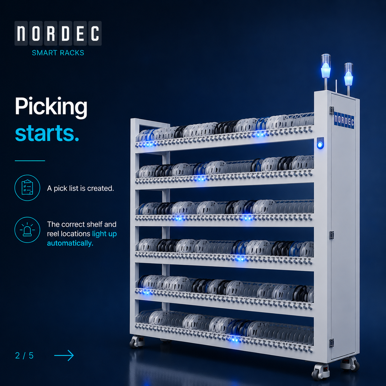 Smart Rack with blue pick-by-light LEDs guiding the operator to the correct reel locations