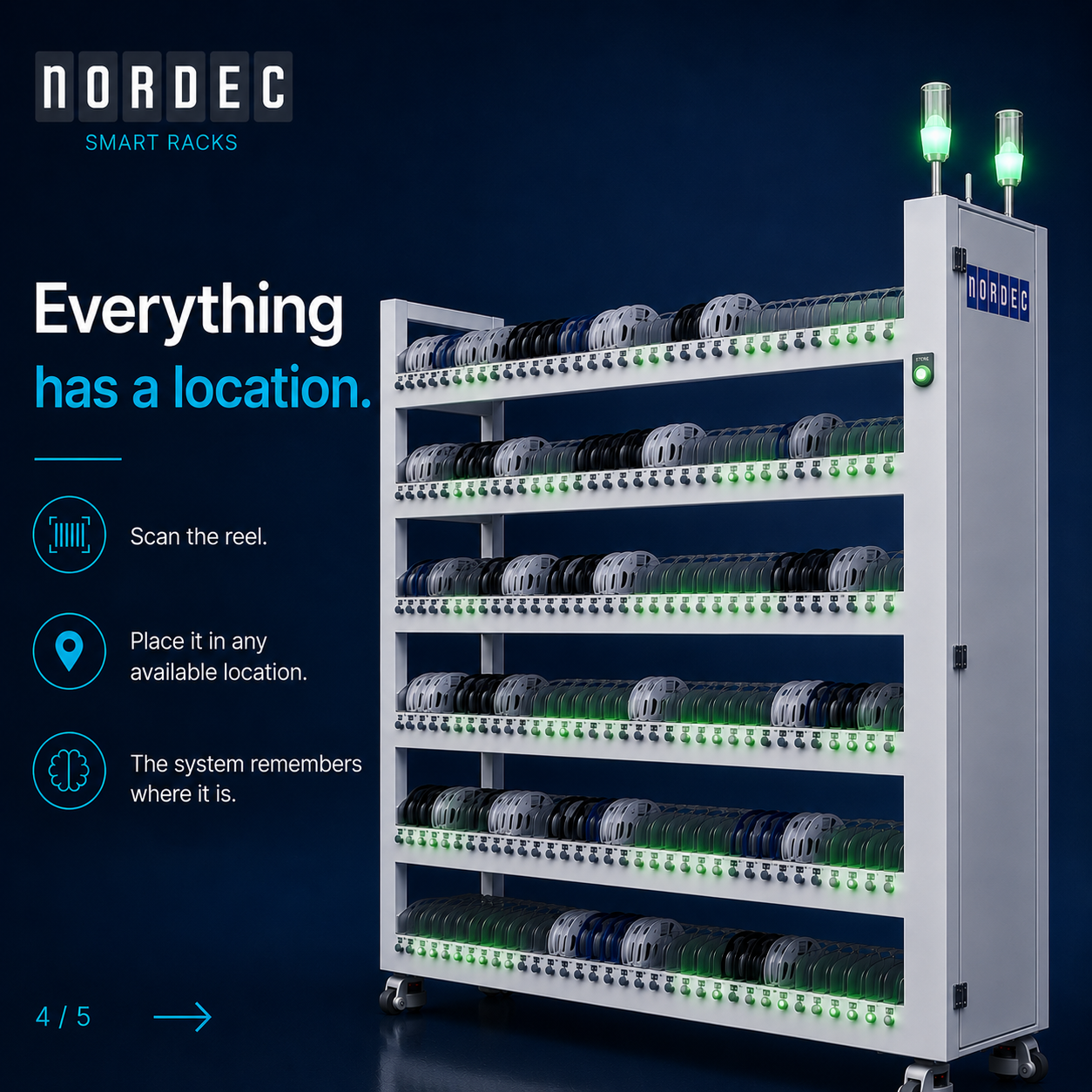Smart Rack in store mode with green LEDs indicating available locations for incoming reels